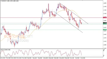 تغيرات حادة.. سعر اليورو مقابل الدولار يحقق أرقامًا جديدة في تداولات اليوم